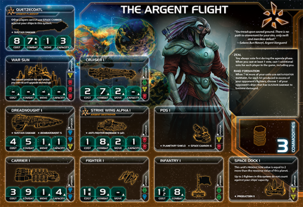 Twilight Imperium 4th Edition - Prophecy of Kings - Afbeelding 4